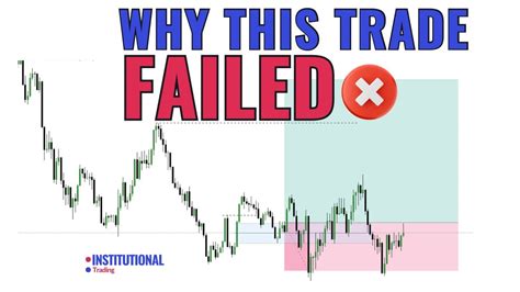 Trade Failed .